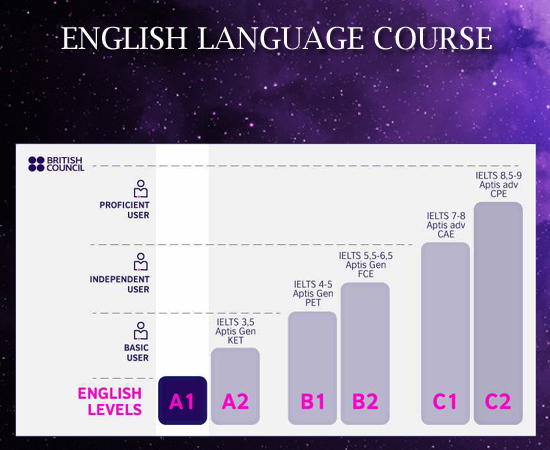 B1 and Life in UK Test Preparation